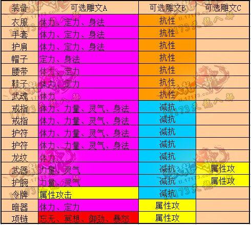 浅谈天龙八部各个门派通用的装备属性打造方式