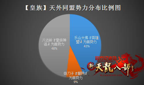 记者站报道：建哥VS美喊 打破第一神话？