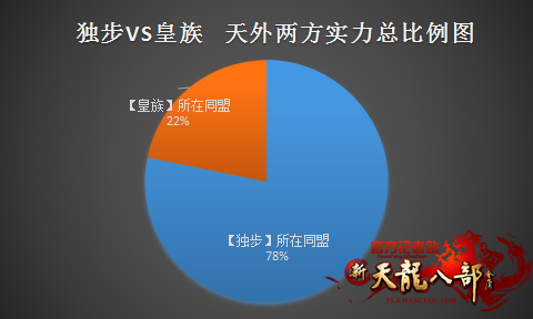 记者站报道：建哥VS美喊 打破第一神话？