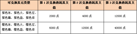 《新天龙八部》5月9日全服更新维护公告
