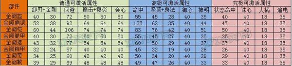天下3鬼墨与龙巫80战场套满属性数据一览