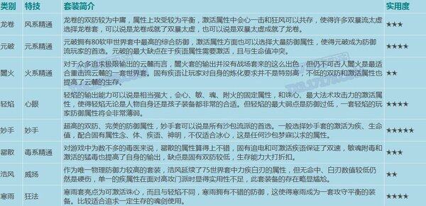 天下3十大门派的80级世界套点评
