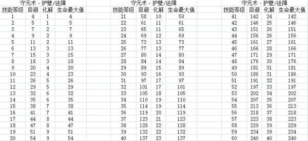 天下三1-60级守元术效果图 