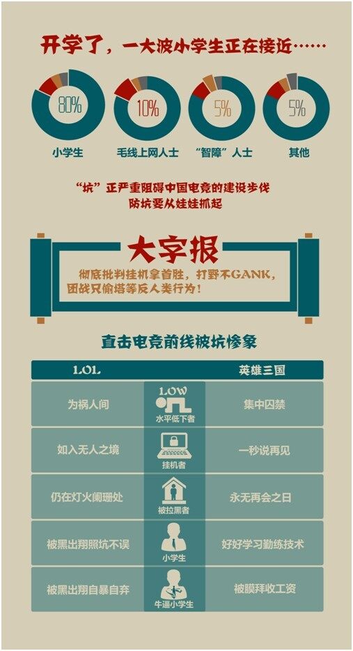不坑