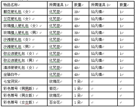 《诛仙2》首曝七夕活动--相思相见知何日