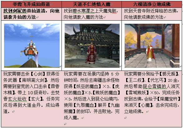 17173首曝《诛仙2》造化阵营详细攻略